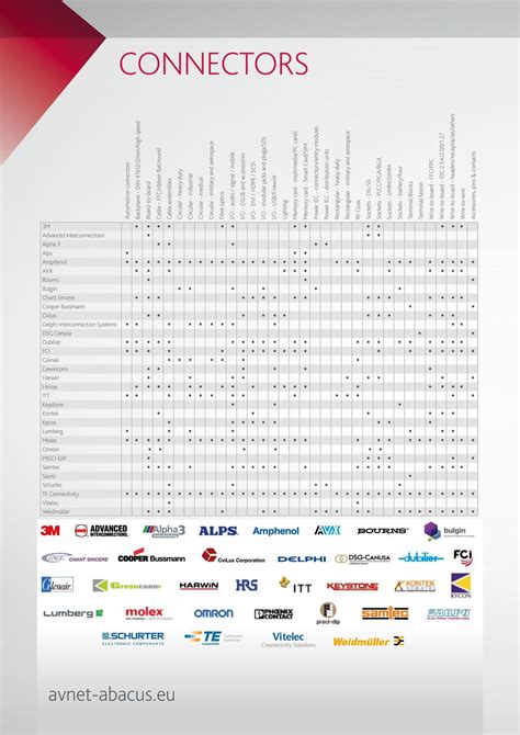 ebv linecard|avnet abacus linecard.